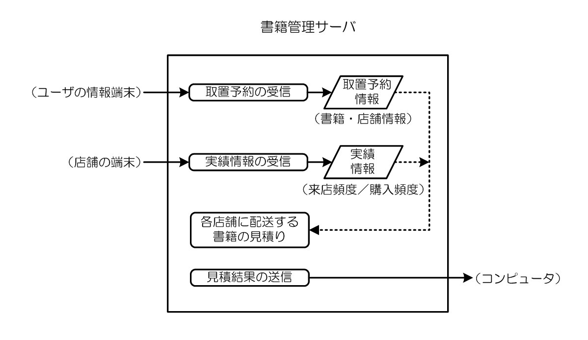 書籍管理システム概略図3